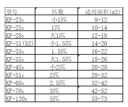 金沙空调维修