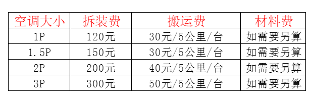 金沙空调移机及费用电话在哪里找